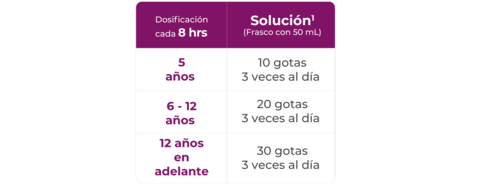 tablasumcka_solucion1