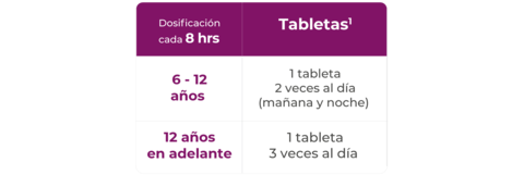 tablasumcka_tabletas1